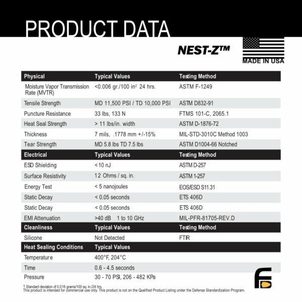 NEST-Z EMP 7.0 Mil Faraday Bag - Kits